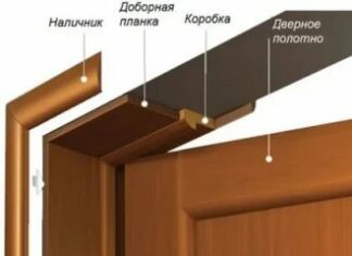 Для чего нужны межкомнатные двери?