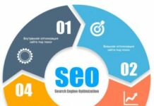 Для чего нужно SEO?
