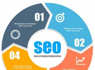 Для чего нужно SEO?