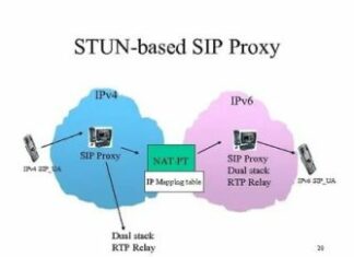 Когда необходимы прокси IPv4?
