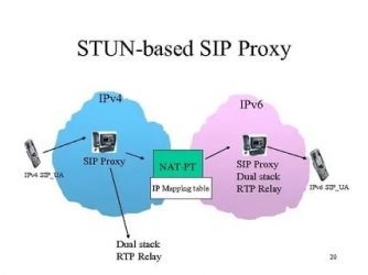 Когда необходимы прокси IPv4?