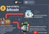 Как провести обмен Bitcoin?