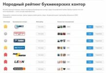 Рейтинг надежности букмекерских контор Казахстана