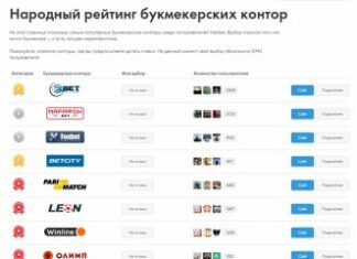 Рейтинг надежности букмекерских контор Казахстана