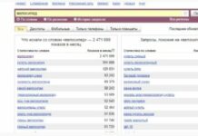 Ключевые слова. Виды ключевых запросов и правила выбора