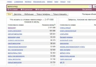 Ключевые слова. Виды ключевых запросов и правила выбора