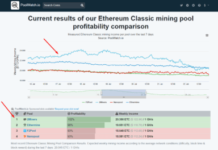 Инструкция по майнингу Ethereum Classic