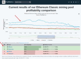 Инструкция по майнингу Ethereum Classic