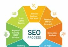 Услуги по SEO продвижению сайтов в агентстве Inkeyword