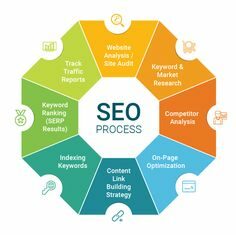 Услуги по SEO продвижению сайтов в агентстве Inkeyword