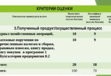 Важные критерии работы на площадке eBay