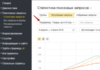 Сервисы статистики поисковых запросов на сайте