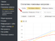 Сервисы статистики поисковых запросов на сайте