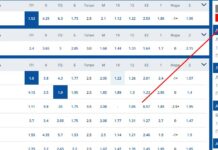 Букмекерская контора Мостбет : делайте ставки онлайн без ограничений