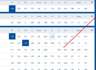 Букмекерская контора Мостбет : делайте ставки онлайн без ограничений