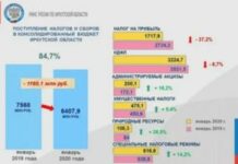 Ставка КПН/ИПН для СНР розничного налога увеличится