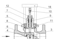 Принцип работы регулирующего клапана