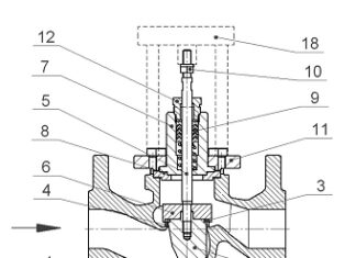 Принцип работы регулирующего клапана