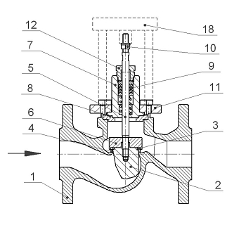 Принцип работы регулирующего клапана