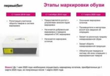 Обязательная маркировка товаров: пошаговая инструкция
