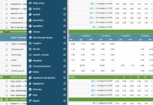 Как делать ставки на футбол в Фонбет: инструкция для новичков