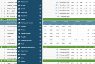 Как делать ставки на футбол в Фонбет: инструкция для новичков