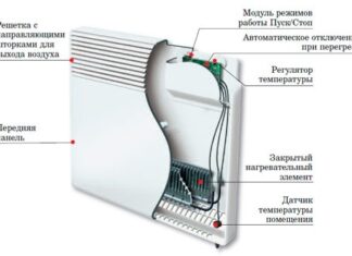 Принцип работы конвекторного обогревателя