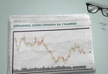 Цена нефти Brent сейчас на бирже онлайн