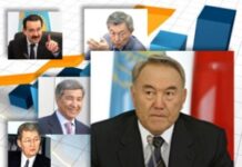 Вышел новый рейтинг управленческой элиты Казахстана