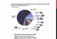Приведет ли сокращение импорта в Китай к снижению цен на сырье