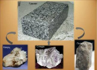 Гранит: основные преимущества, распространенные мифы о камне, разновидности