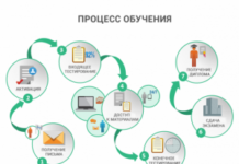 Как создать систему дистанционного обучения?