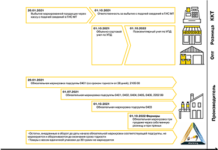 Дорожная продукция: список