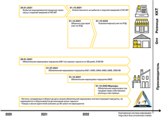 Дорожная продукция: список