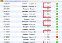 Как делать ставки на Бундеслигу?