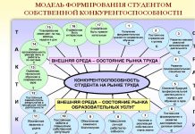 Курсовая работа по менеджменту: индикатор уровня знаний студента