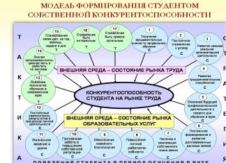 Курсовая работа по менеджменту: индикатор уровня знаний студента