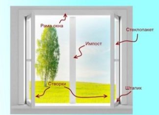 Памятка по выбору пластикового окна