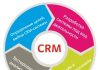 Этапы разработки CRM системы