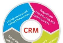 Этапы разработки CRM системы