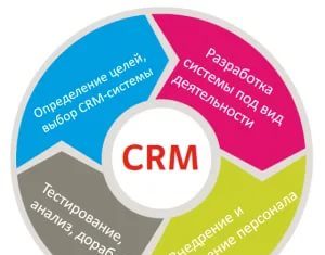 Этапы разработки CRM системы