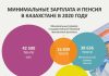 Какой МРП в 2022 году в Казахстане? Рост мрп в казахстане