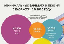 Какой МРП в 2022 году в Казахстане? Рост мрп в казахстане