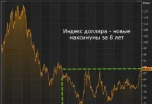 Прогноз цены Fantom и Ela: ждать ли новых максимумов?