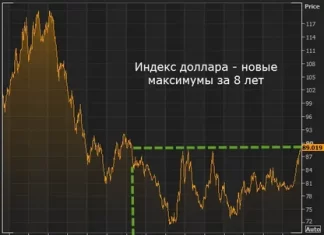 Прогноз цены Fantom и Ela: ждать ли новых максимумов?