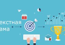 Виды контекстной рекламы