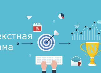 Виды контекстной рекламы