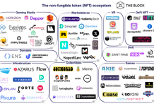 Как создать свой NFT-токен?