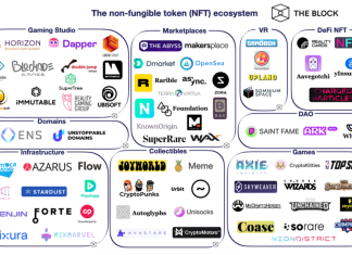 Как создать свой NFT-токен?