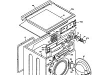 Особенности неполадок стиральной машины